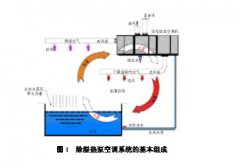 游泳池除濕機 
